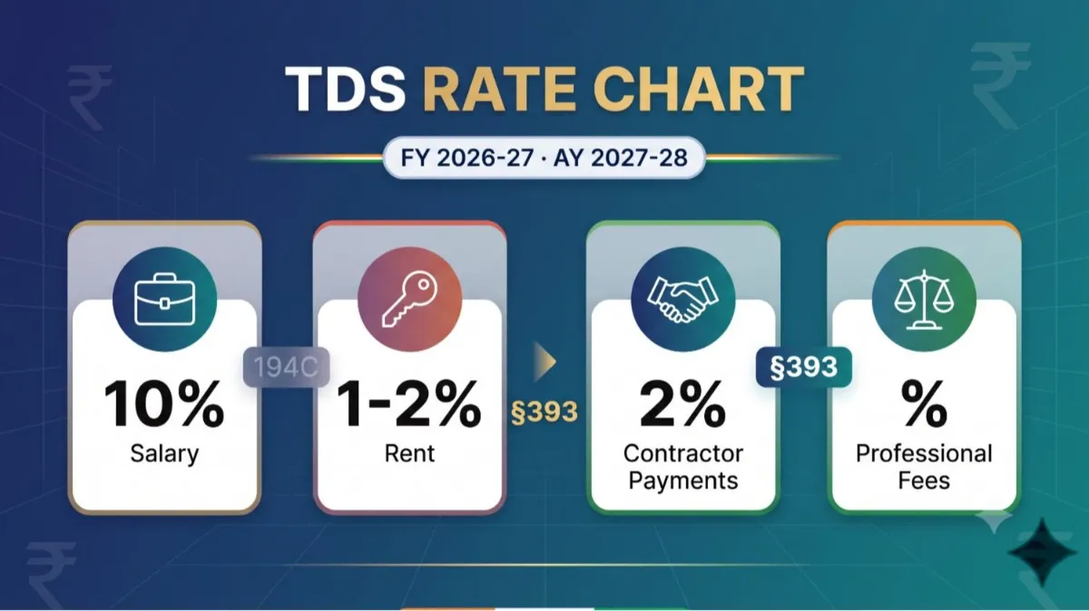 TDS Rate Chart FY 2026-27 (AY 2027-28) Under IT Act 2025
